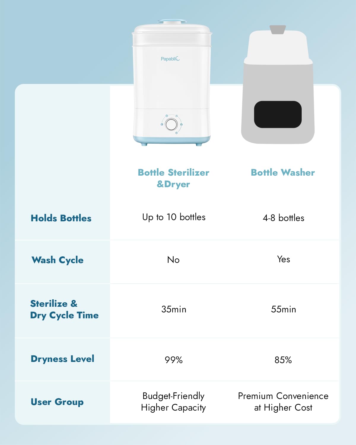 Papablic Pro Baby Bottle Sterilizer & Dryer โ Large Capacity