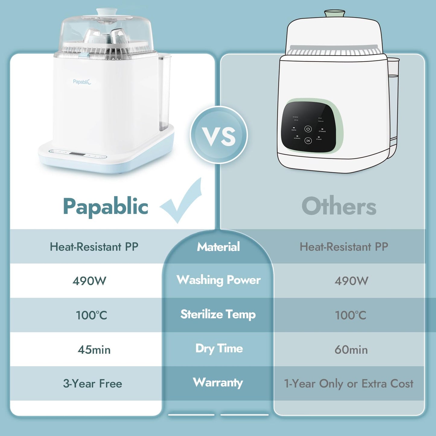 Papablic Bottle Washer Pro โ 4-in-1 Washer, Sterilizer & Dryer with Tablets