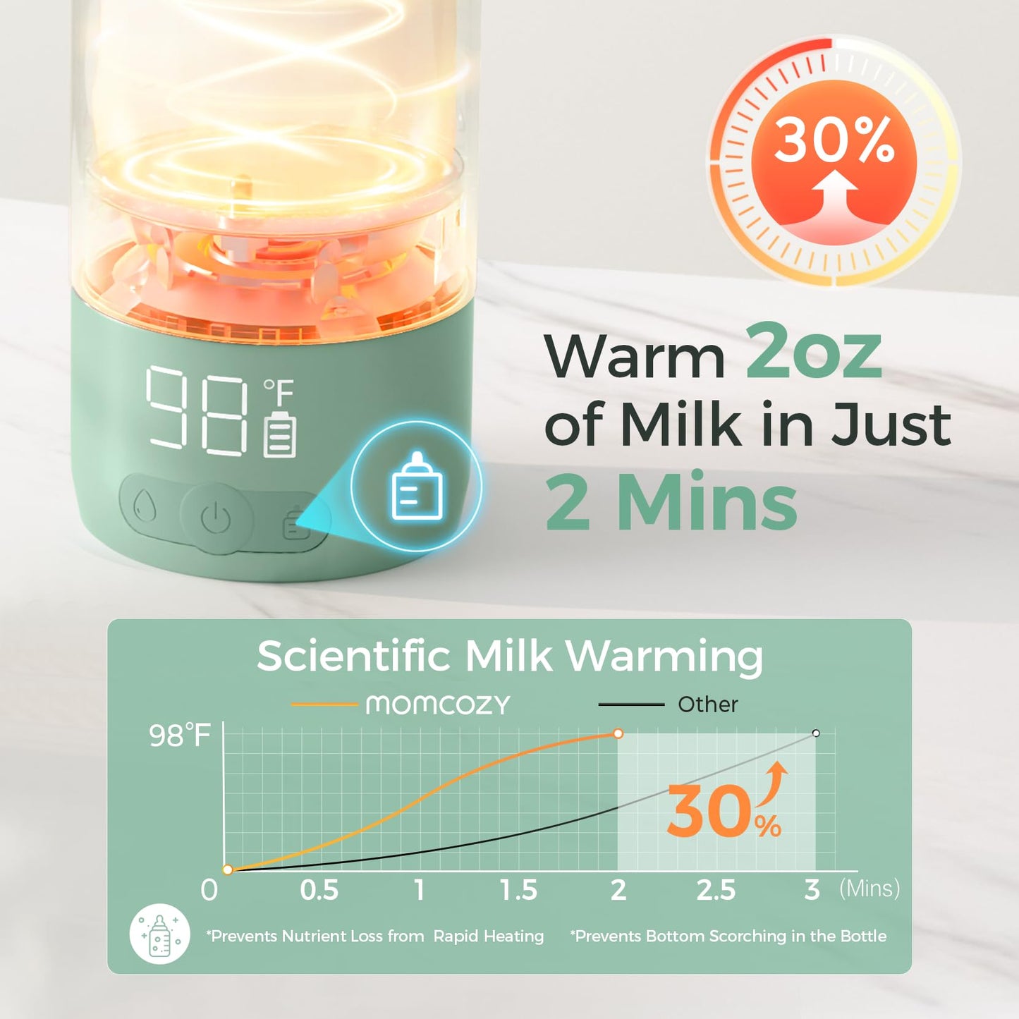 Momcozy Portable Milk Warmer with Dual Heating Modes – Travel-Friendly