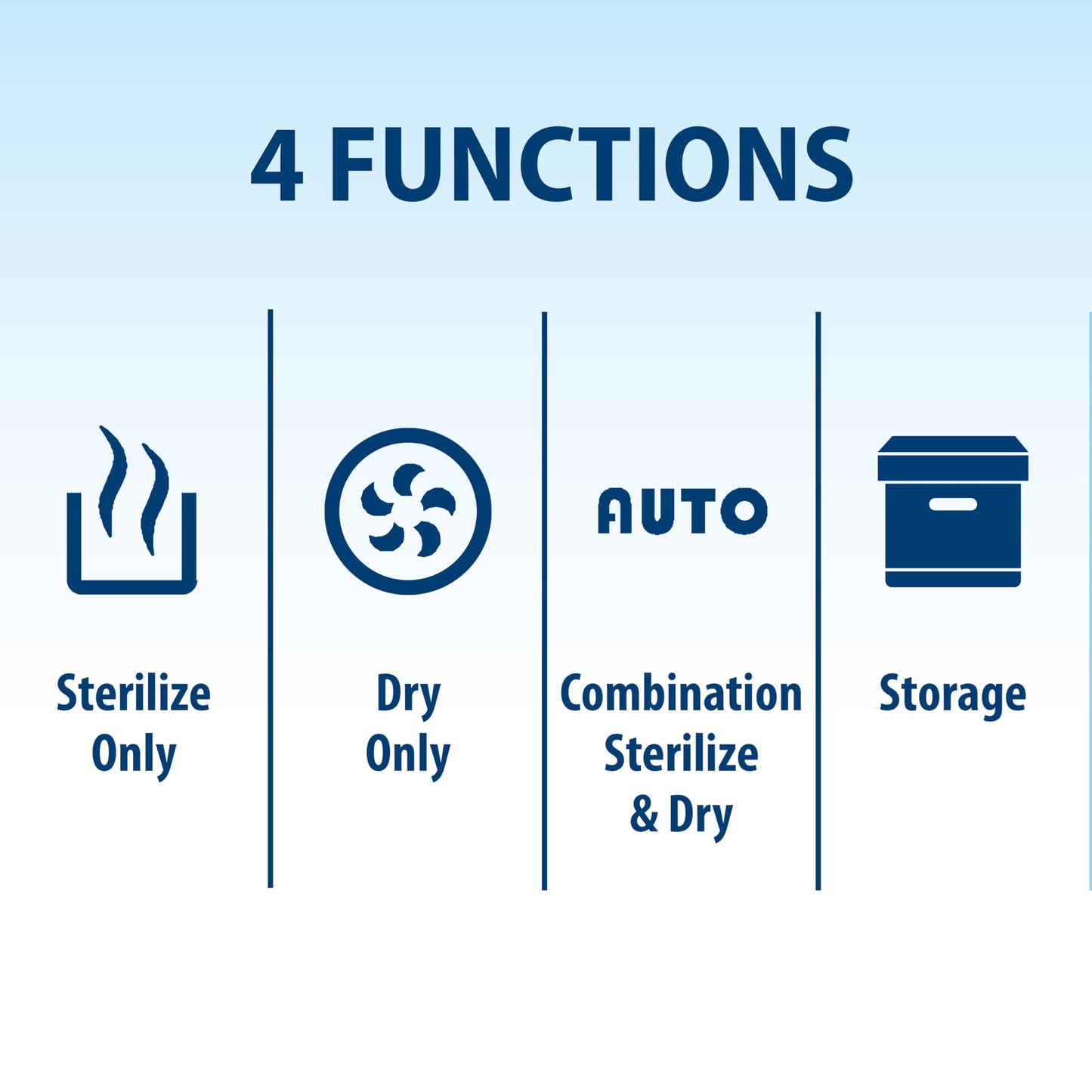 Dr. Brown’s All-in-One Sterilizer & Dryer for Baby Bottles and Essentials