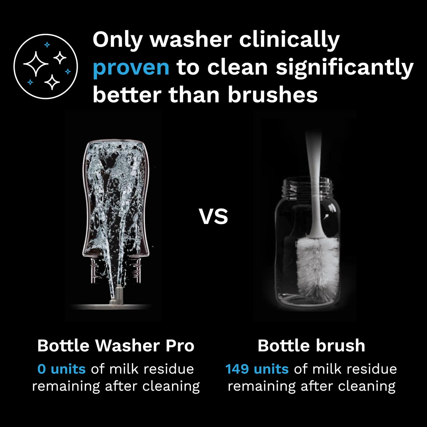 Baby Brezza Bottle Washer Pro – Washer, Sterilizer & Dryer in One Machine