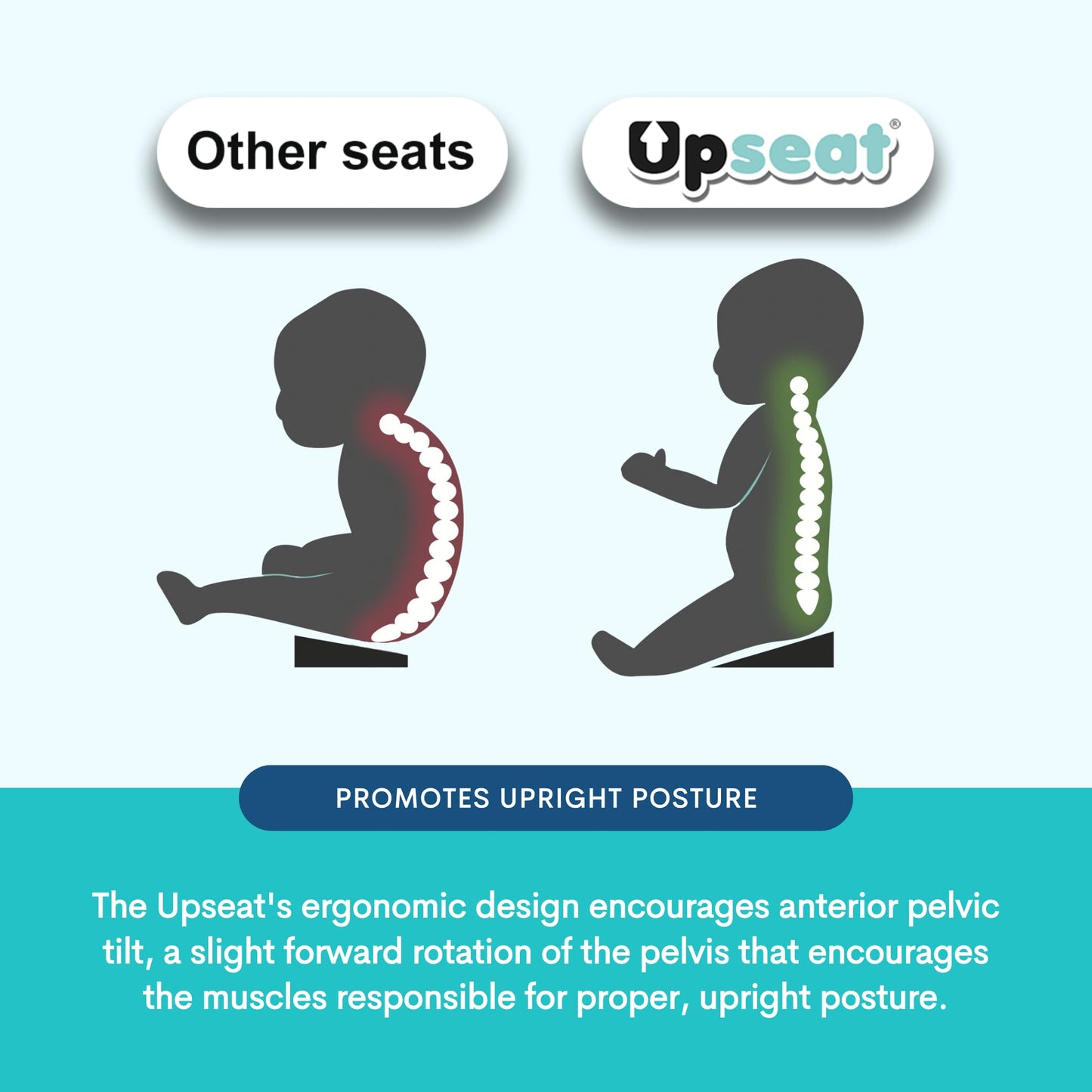 Upseat Ergonomic Baby Seat with Tray – Floor & Booster, 4–24 Months
