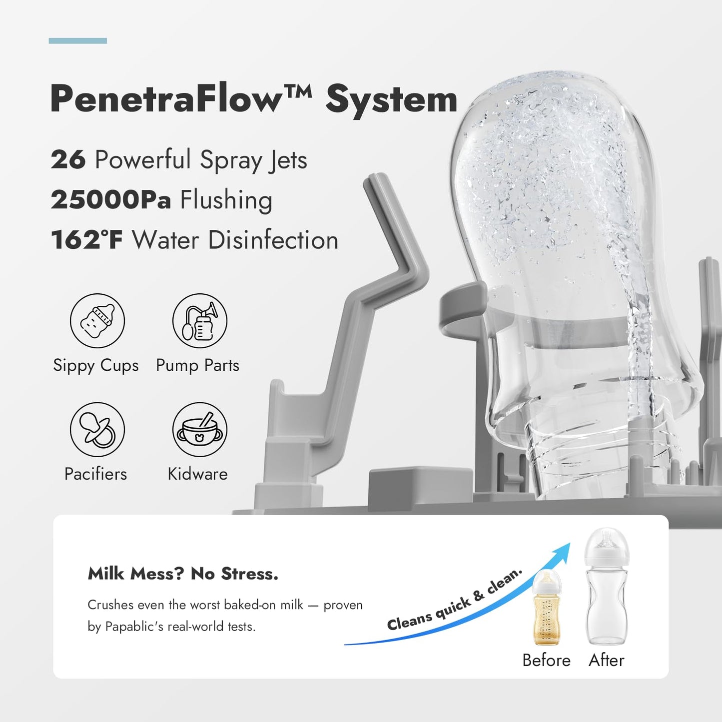 Papablic Bottle Washer Pro โ 4-in-1 Washer, Sterilizer & Dryer with Tablets