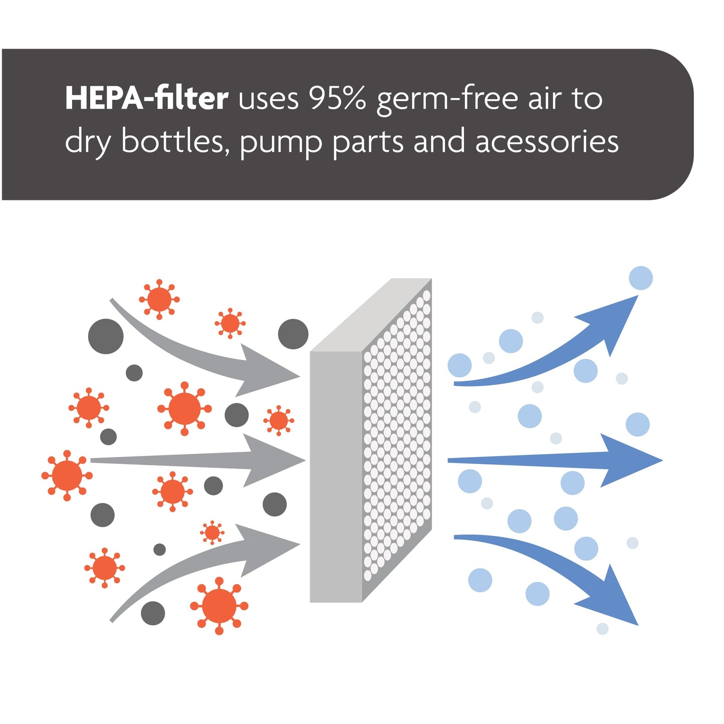 Baby Brezza Advanced Bottle Sterilizer & Dryer – Large Capacity, HEPA Filter