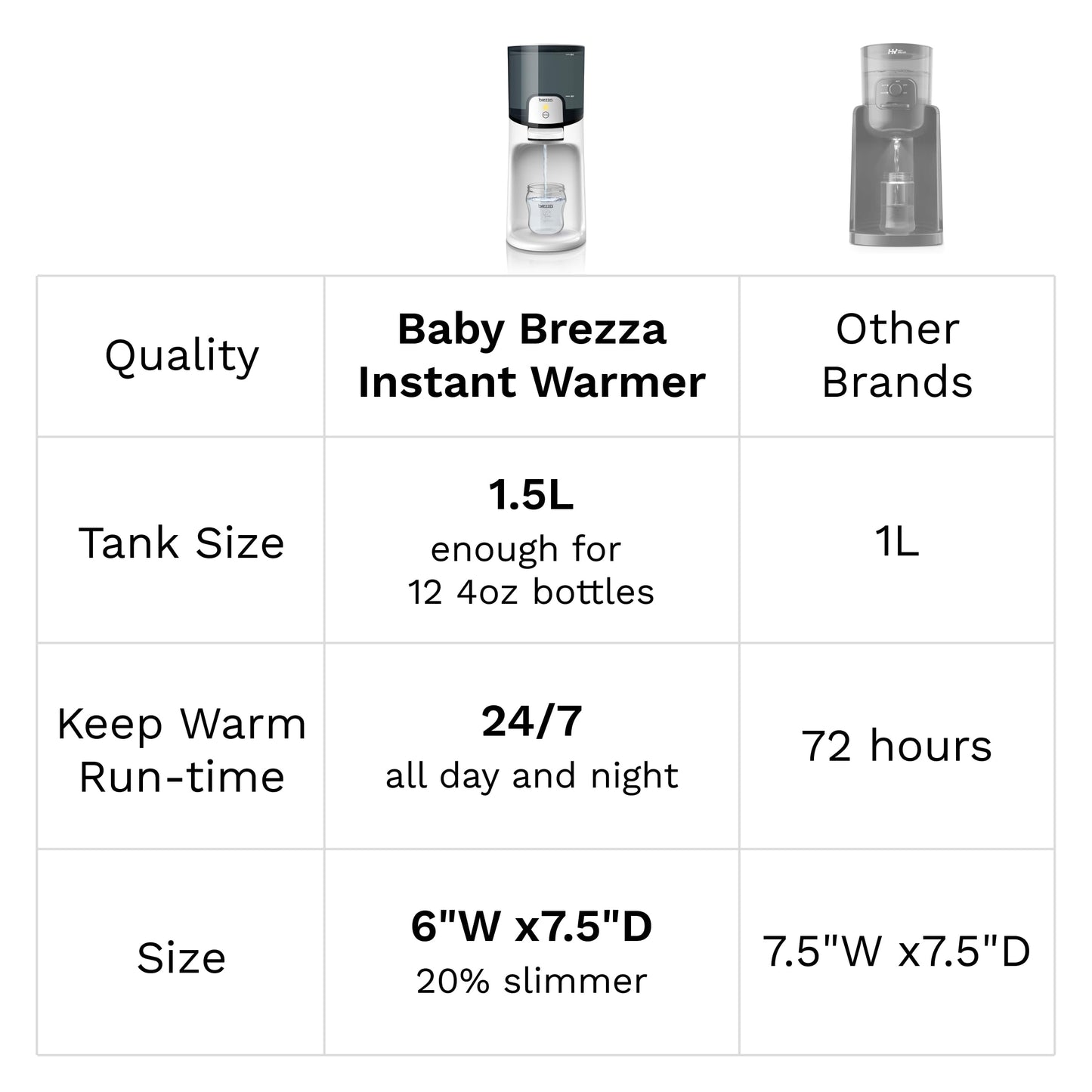 Baby Brezza Instant Bottle Water Warmer – 3 Temperature Settings