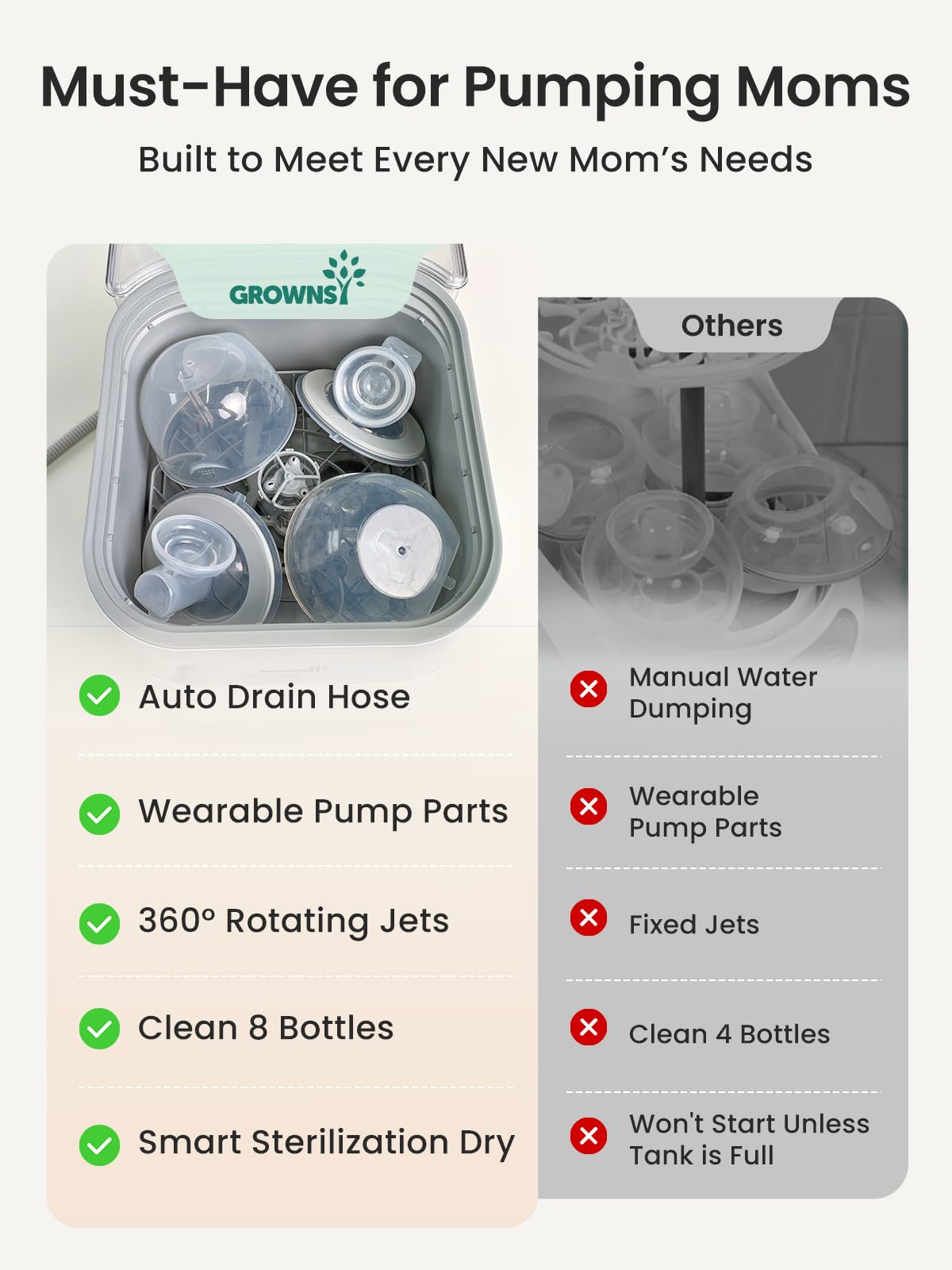 Grownsy EaseClean Bottle Washer Pro – Washer, Sterilizer & Dryer Combo