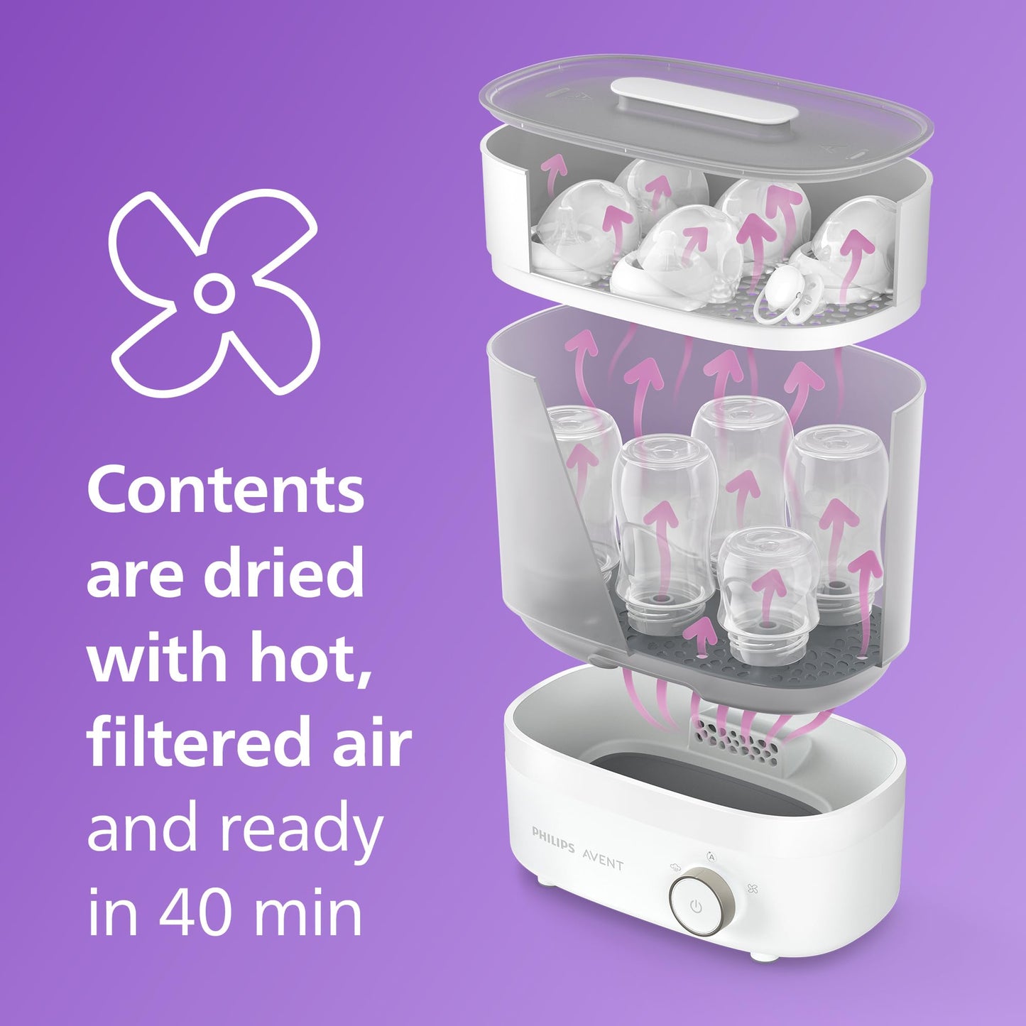 Philips Avent Premium Bottle Sterilizer & Dryer – 6 Bottle Capacity